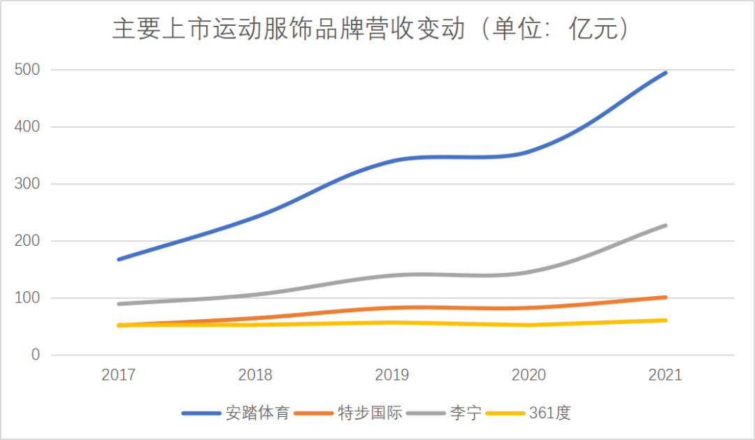 李宁,是要咖啡的清醒,还是酒精的麻痹?